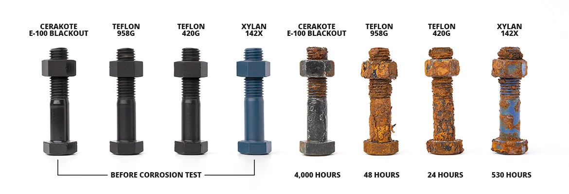 Other Coatings Comparison